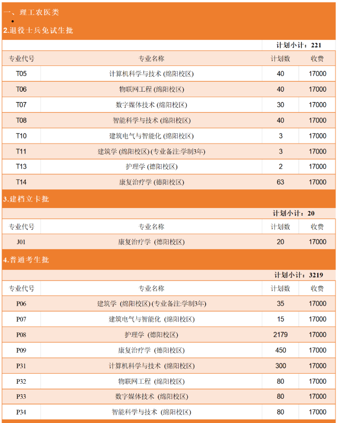 西南财经大学天府学院专升本11.png