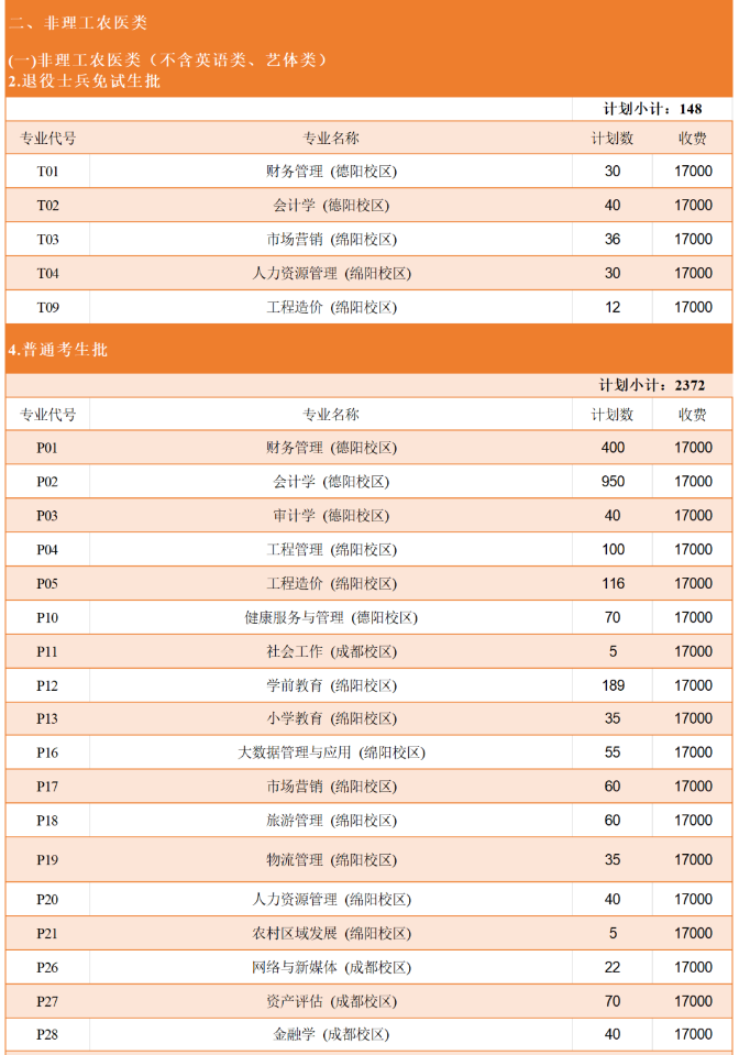 西南财经大学天府学院专升本非理工.png